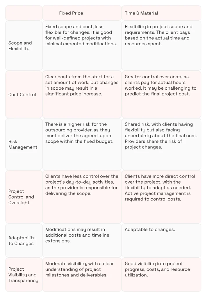 Financing Models for Dedicated Teams