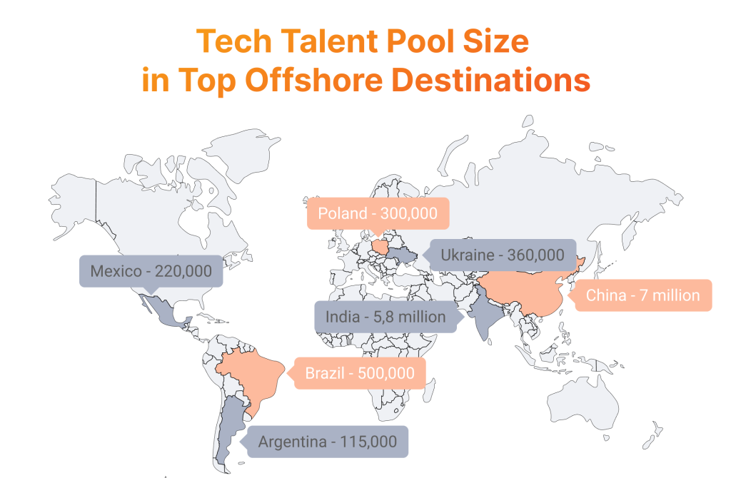Destinations to Hire Offshore Developers