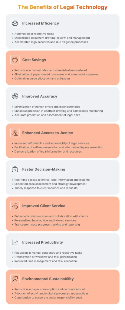 The benefits of legal technology