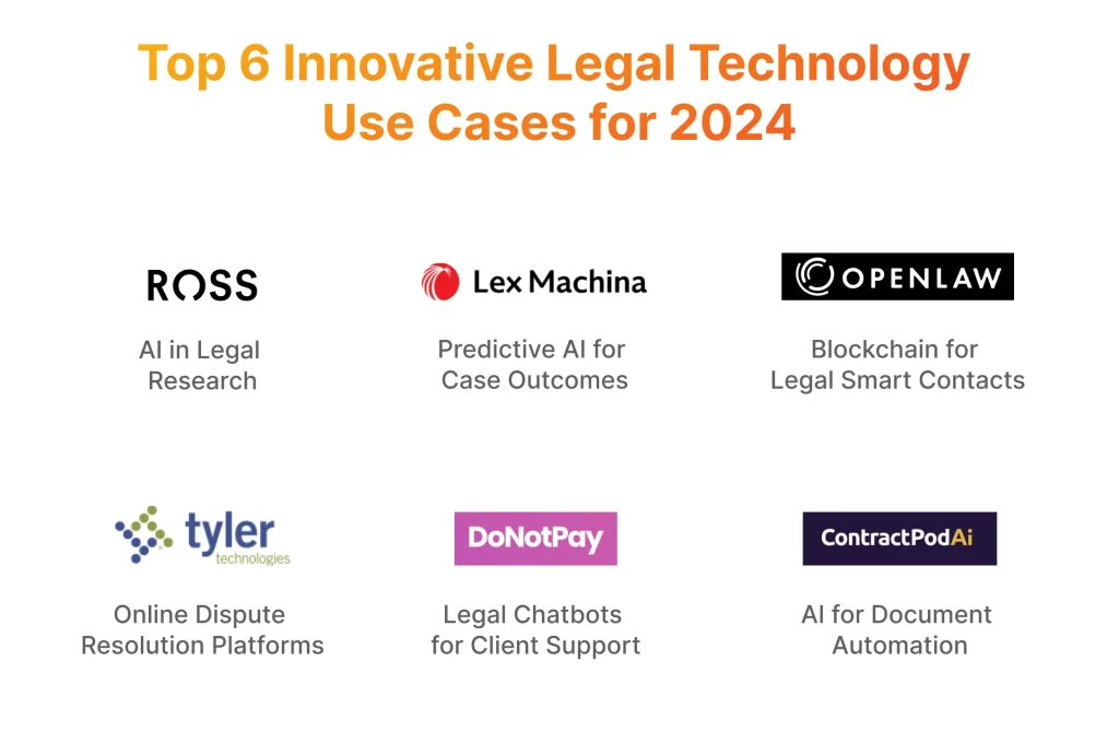 Legal technology use cases