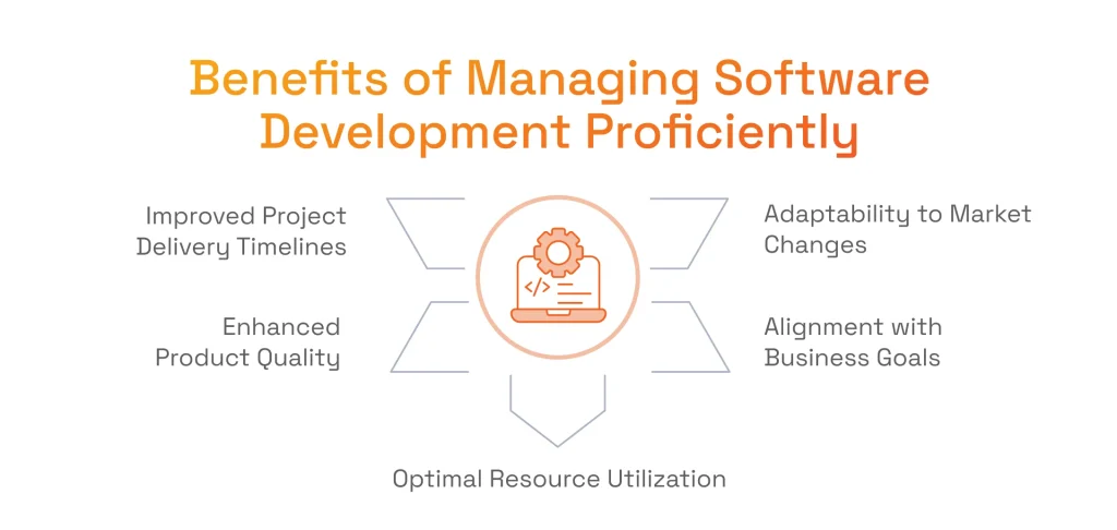 Benefits of Managing Software Development Proficiently