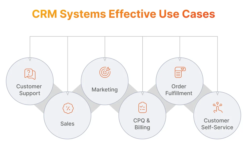CRM systems use cases