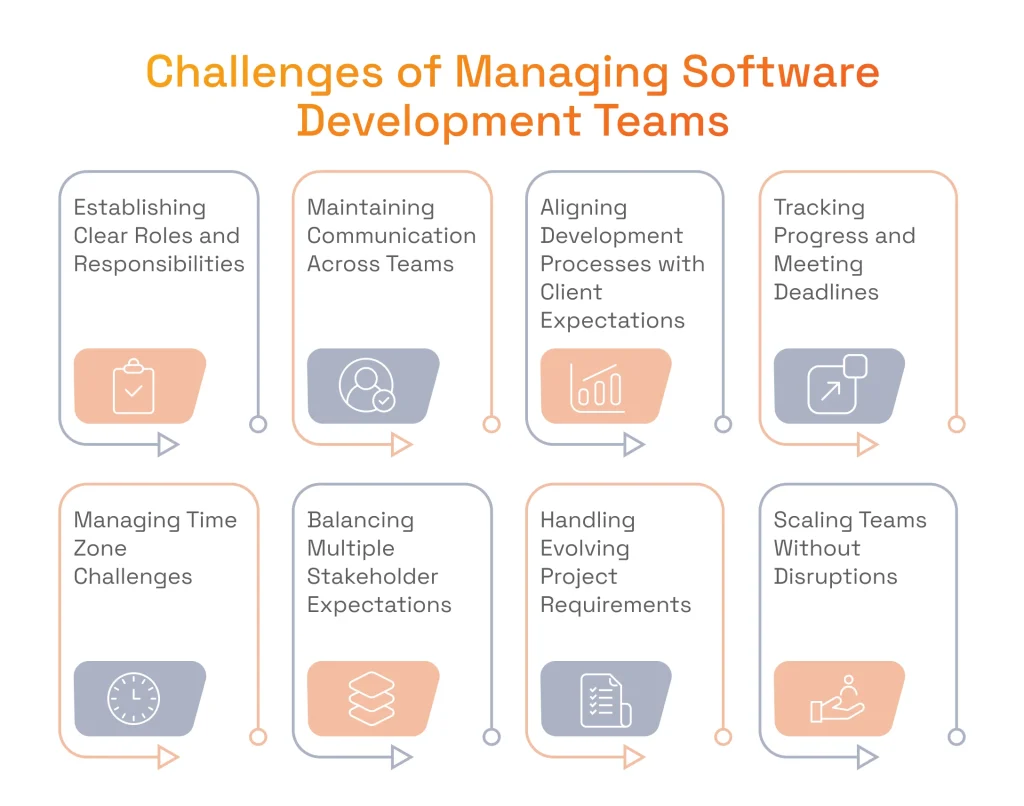 Challenges of Managing Software Development Teams