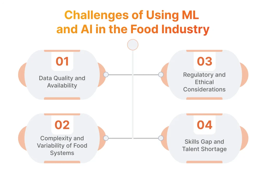 Challenges of Using ML and AI in the Food Industry