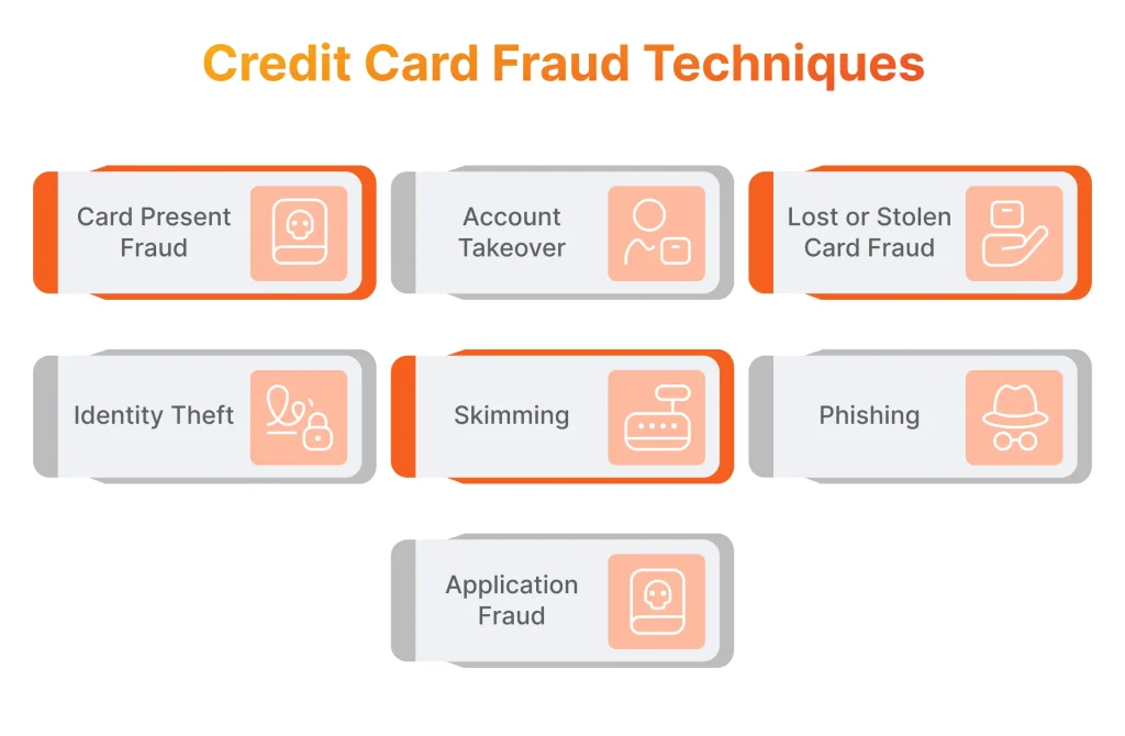 Credit Card Fraud Techniques