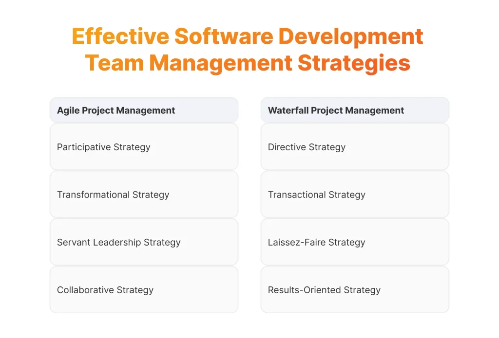 Effective Software Development Team Management Strategies