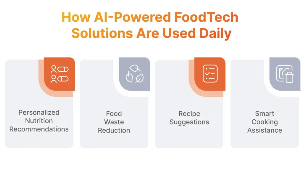 How AI Powered FoodTech Solutions Are Used Daily