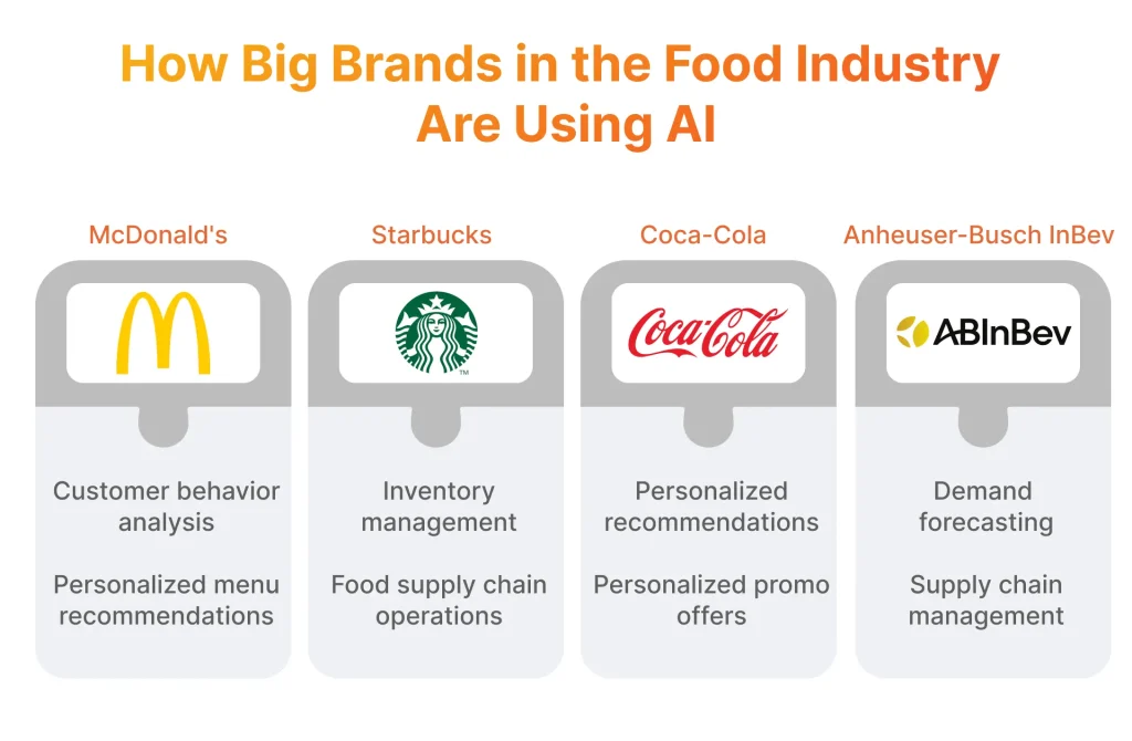 How Big Brands in the Food Industry Are Using AI