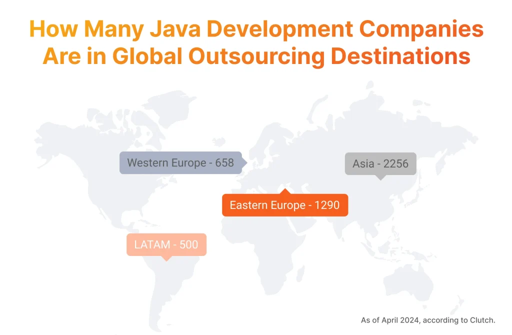 Java Development Outsourcing Destinations