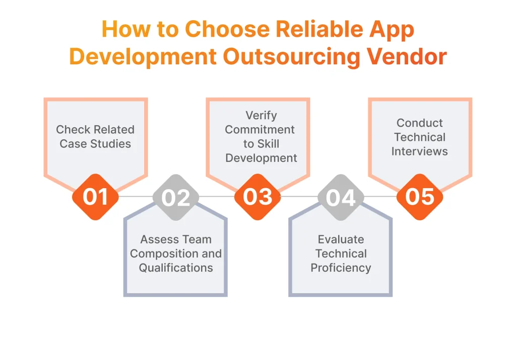 How to choose an app development outsourcing vendor 