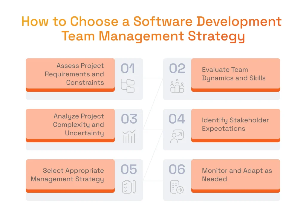 How to Choose a Software Development Team Management Strategy