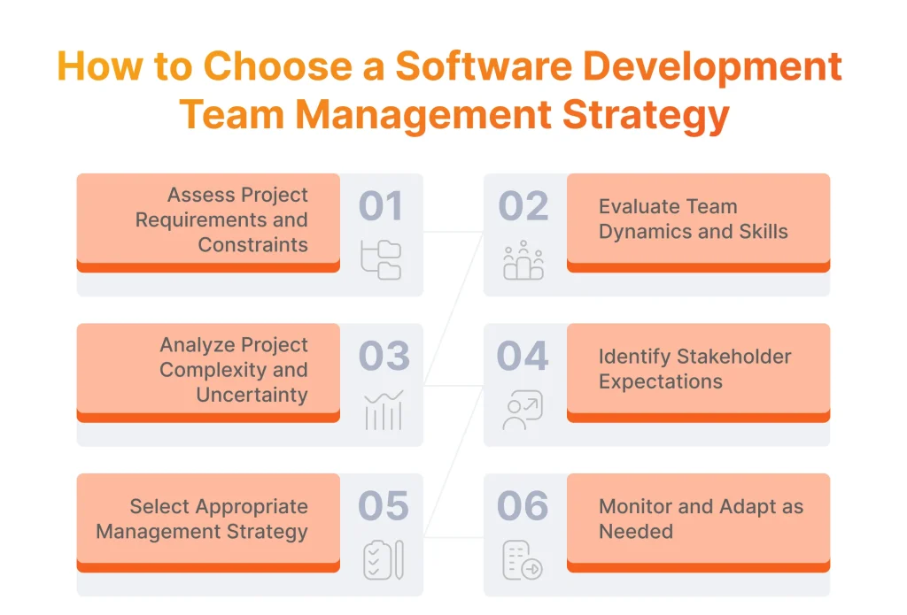 How to Choose a Software Development Team Management Strategy