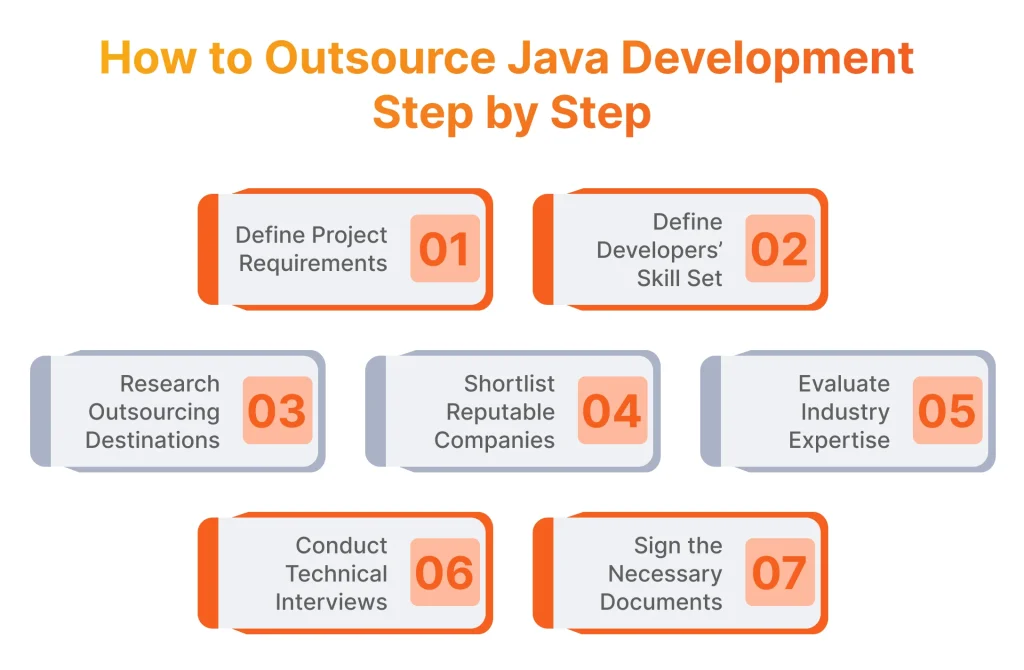 How to Outsource Java Development