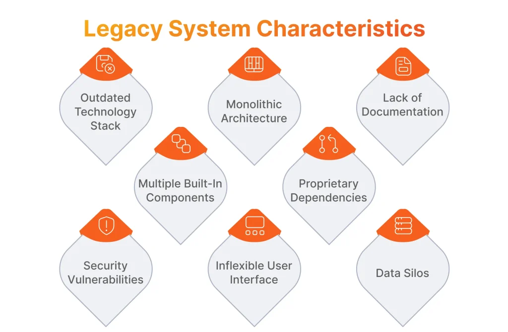 Legacy System Characteristics