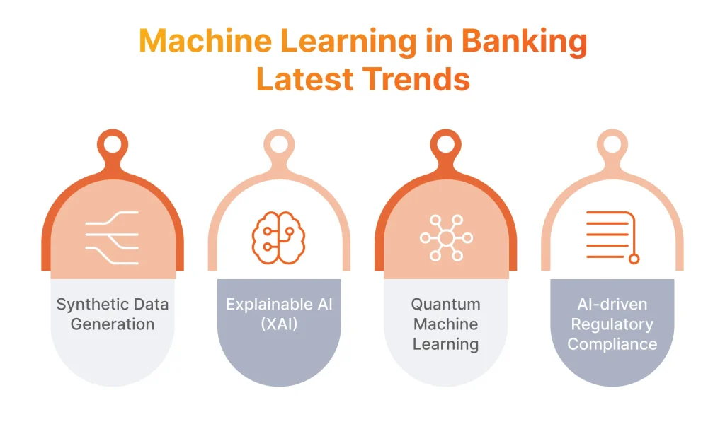 Machine Learning in Banking Latest Trends