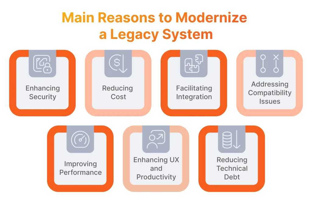 Reasons for Modernizing Legacy Systems