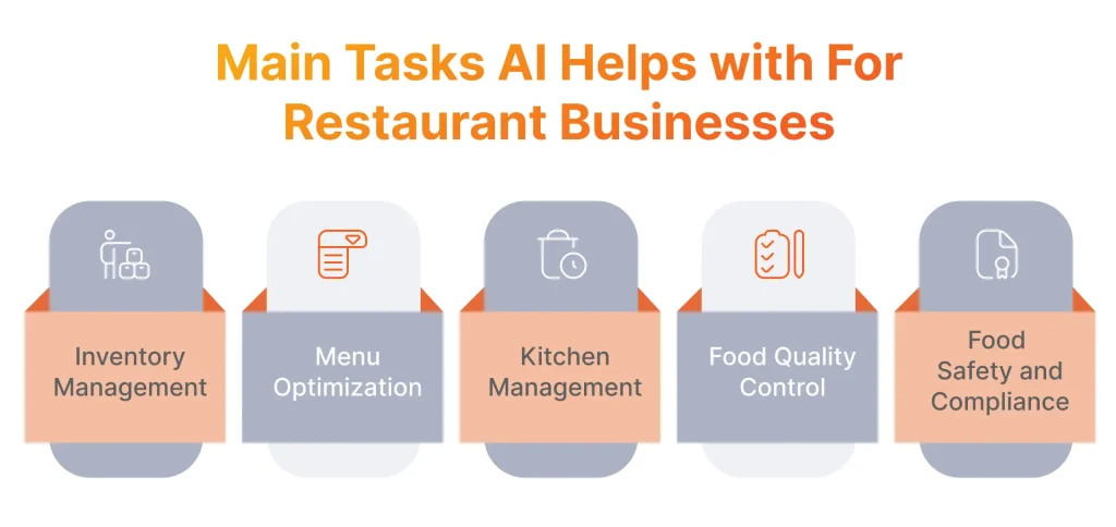Main Tasks AI Helps with For Restaurant Businesses