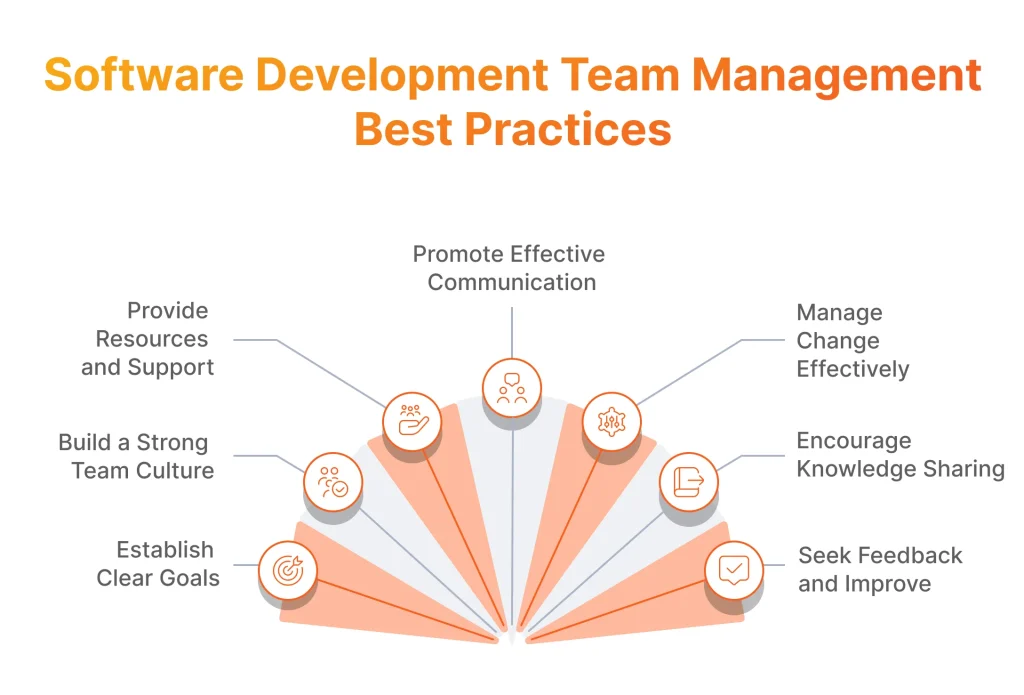 Software development team management best practices