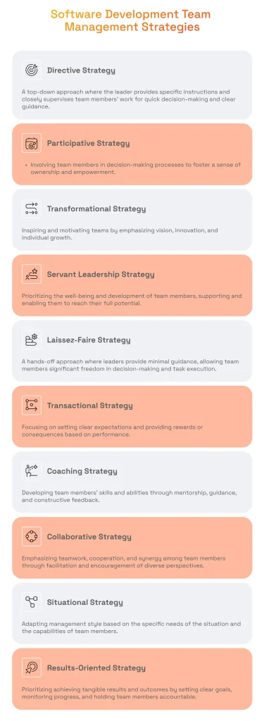 Software Development Team Management Strategies