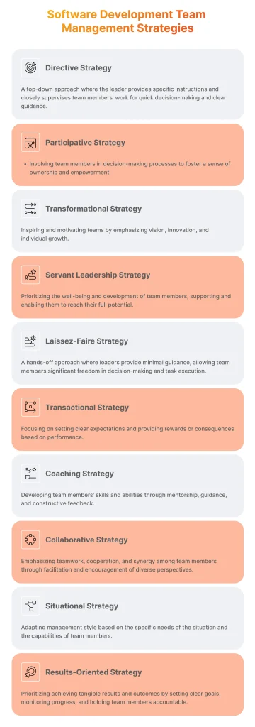 Software Development Team Management Strategies