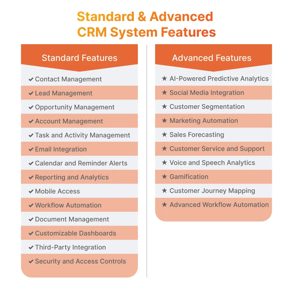 Standard and Advanced CRM System Features