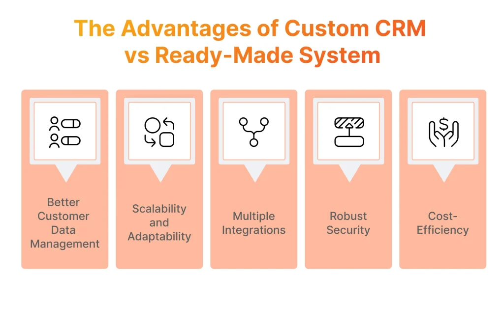 The advantages of custom CRM vs ready-made system