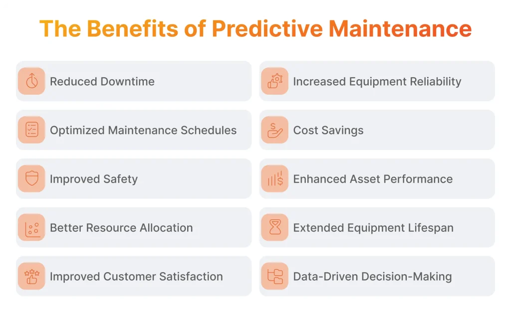 The Benefits of Predictive Maintenance