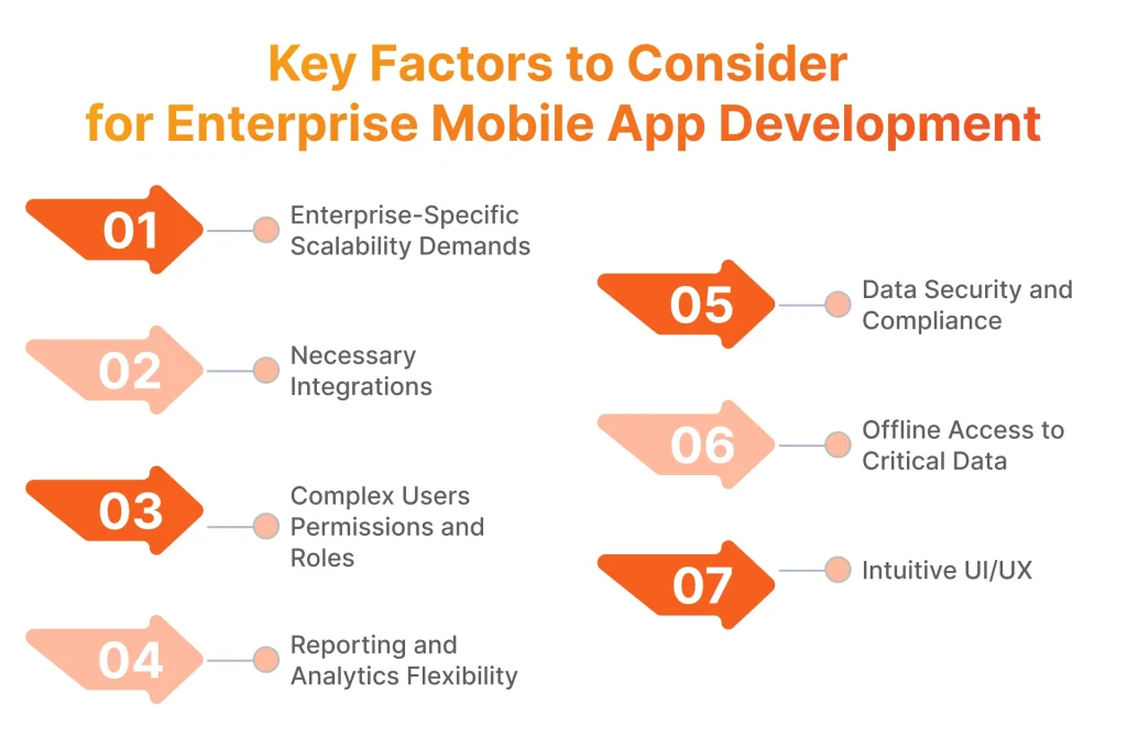 Key Factors to Consider for Enterprise Mobile App Development 