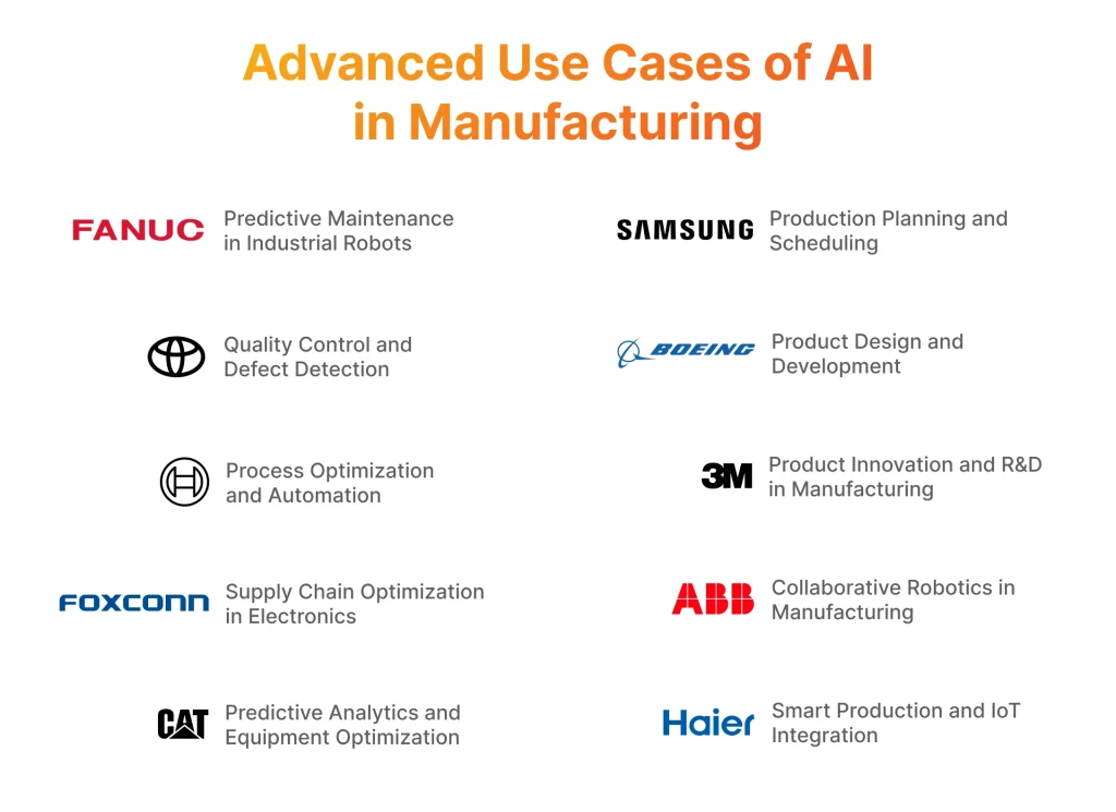 Advanced Use Cases of AI in Manufacturing 