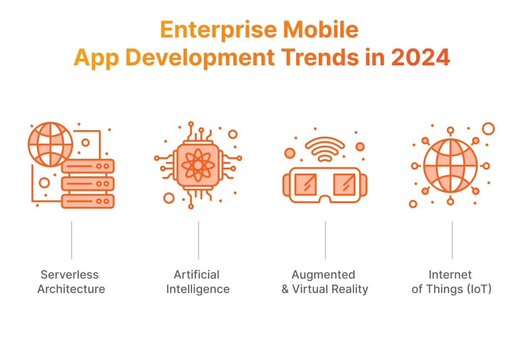 Enterprise Mobile App Development Trends in 2024