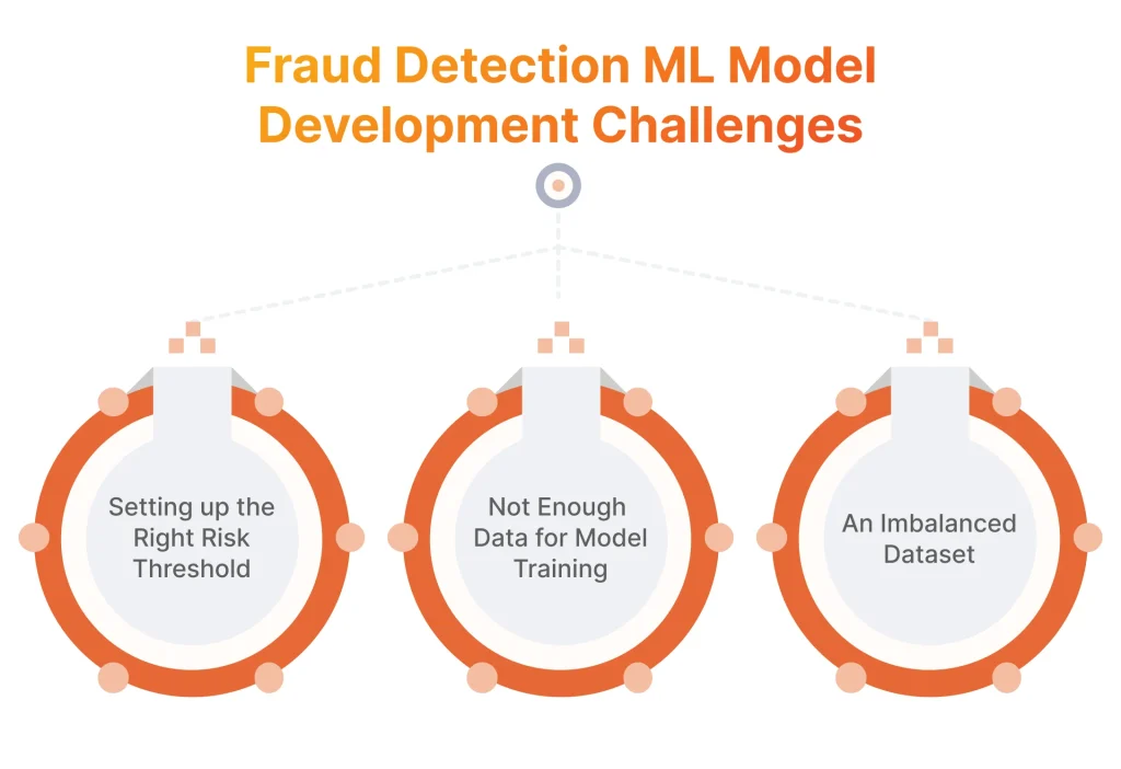 Fraud Detection ML Model Development Challenges