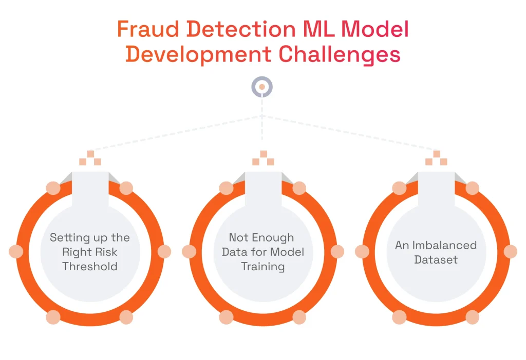 Fraud Detection Machine Learning Model Development Challenges