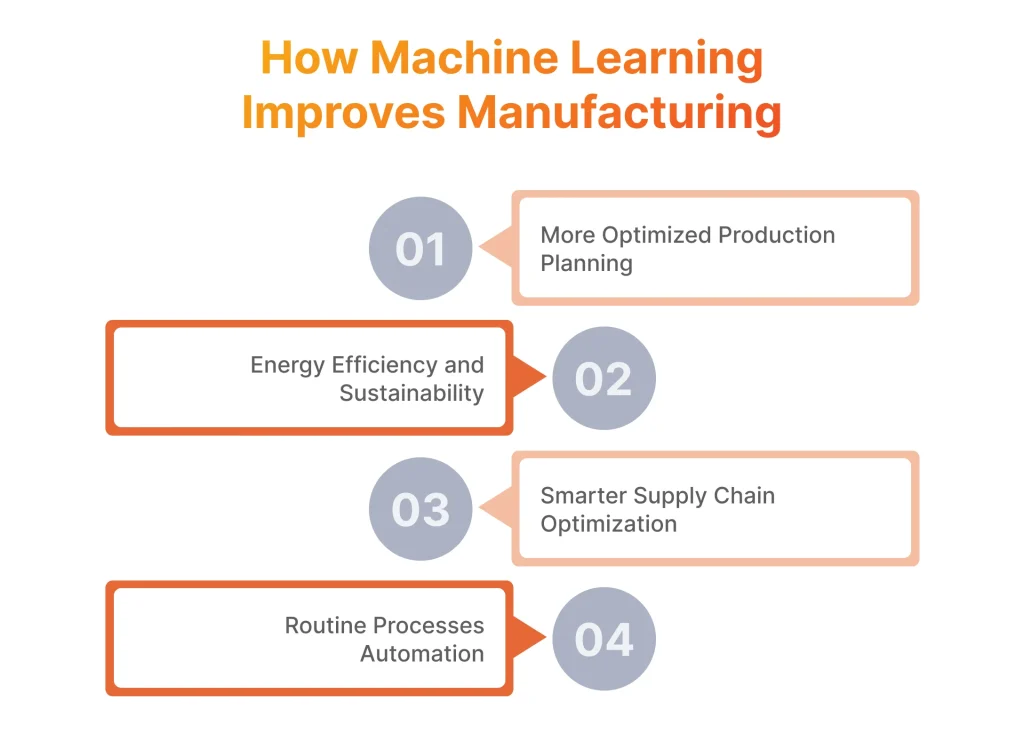 How Machine Learning Improves Manufacturing