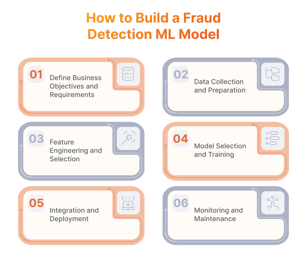 How to Build a Fraud Detection ML Model