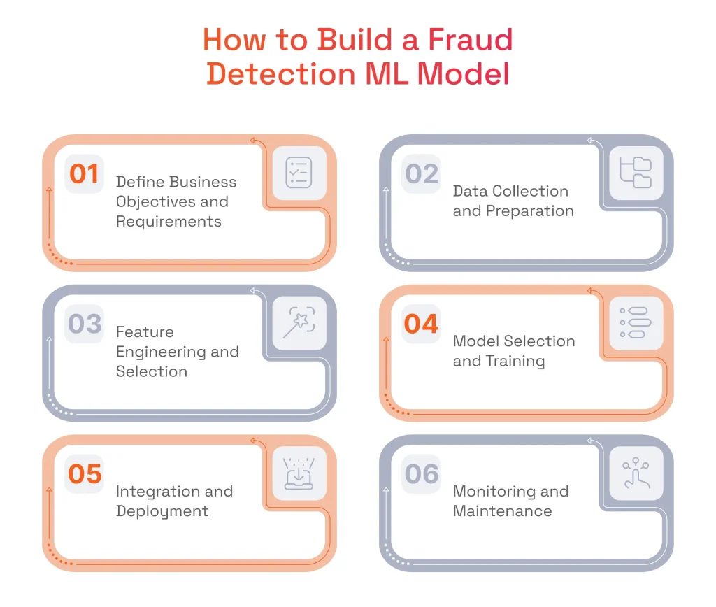 How to Build a Fraud Detection ML Model