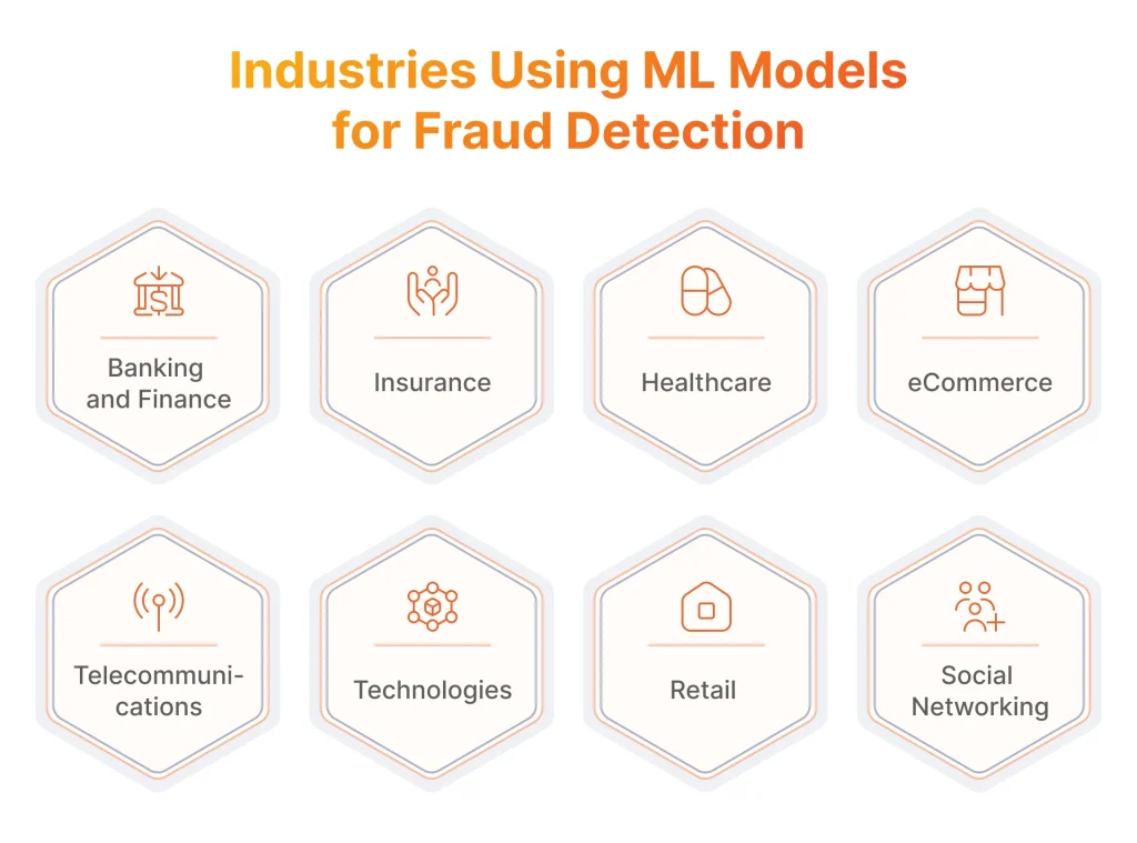 Industries Using ML Models for Fraud Detection