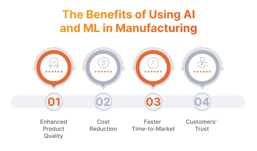 The Benefits of Using AI and ML in Manufacturing