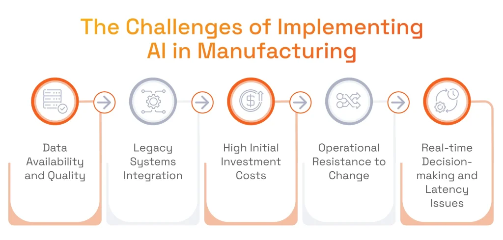 The Challenges of Implementing Artificial Intelligence for Manufacturing