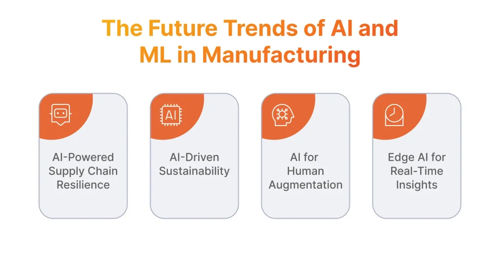 The Future Trends of AI and ML in Manufacturing