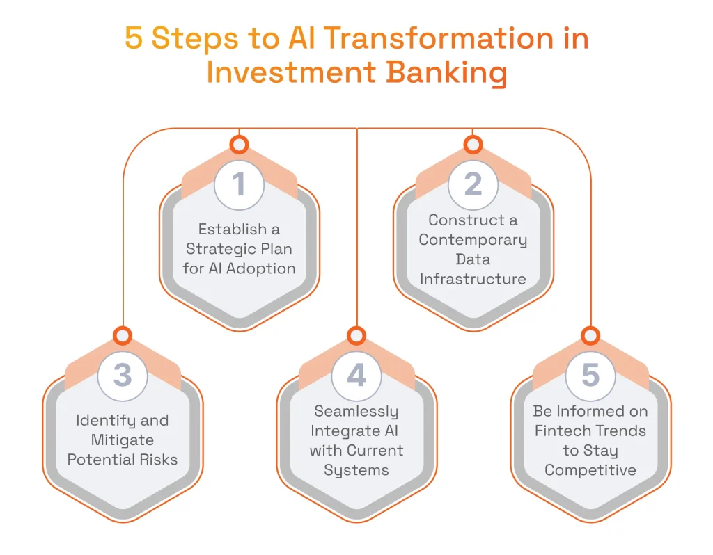 5 Steps to AI Transformation in Investment Baking