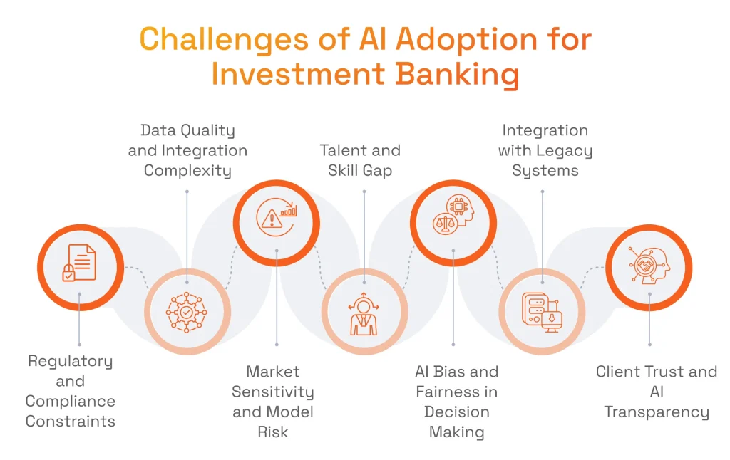 Challenges of AI Adoption for Investment Banking