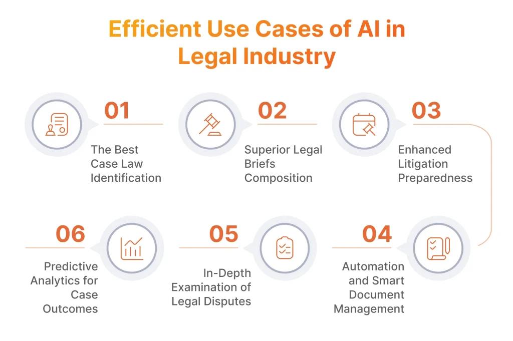 Efficient Use Cases of AI in Legal Industry