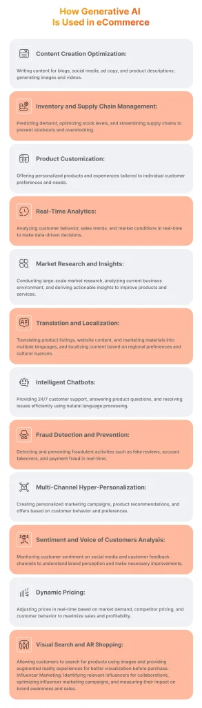 How Generative AI Is Used in eCommerce
