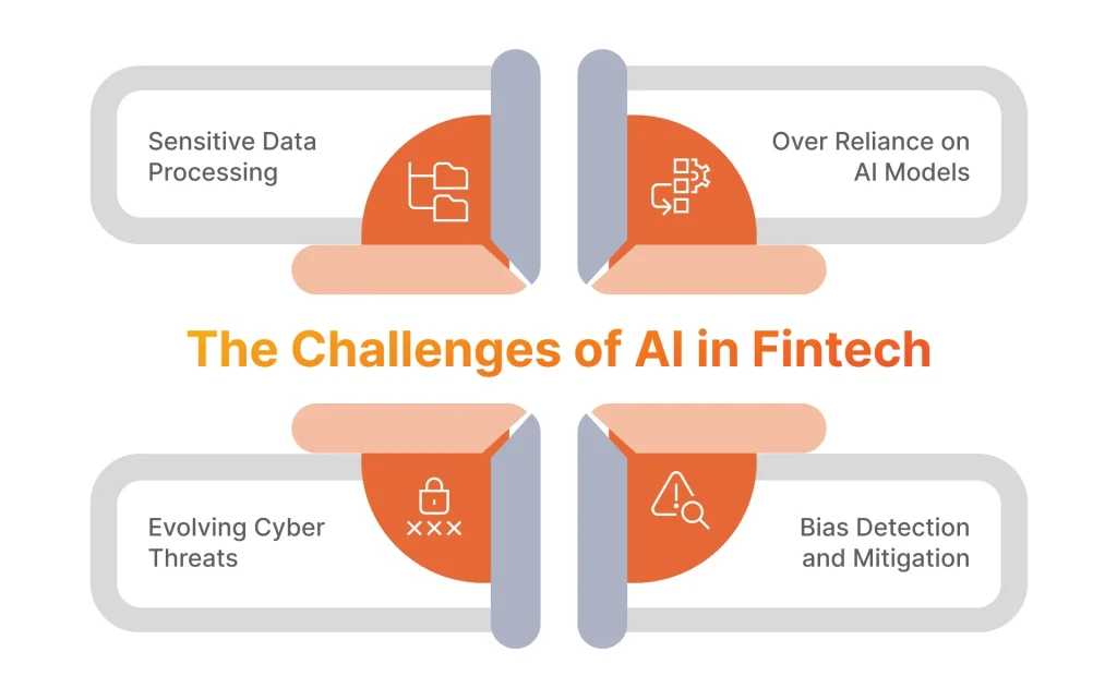 The Challenges of AI in Fintech 