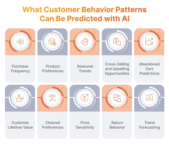 AI Customer Behavior Patterns 