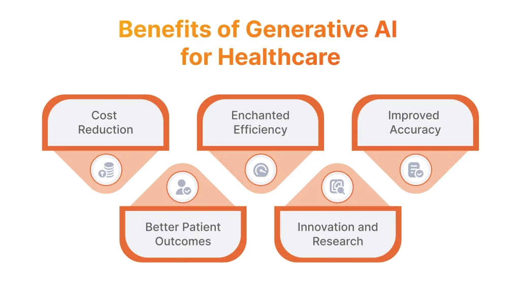 Benefits of Generative AI for Healthcare