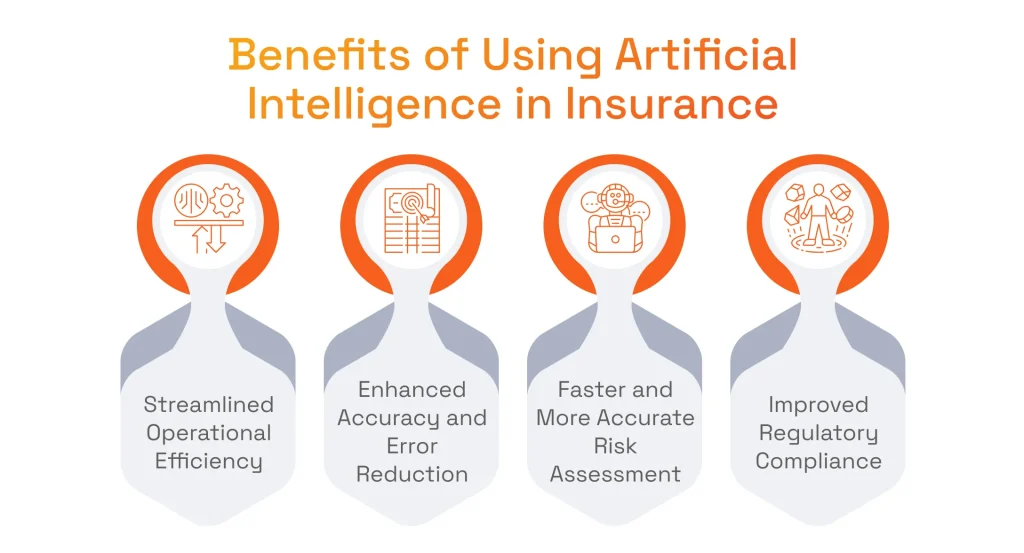 Benefits of Using Artificial Intelligence in Insurance