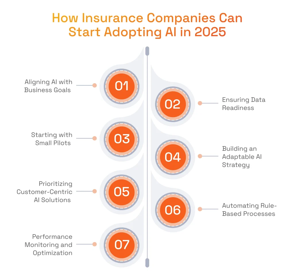 How Insurance Companies Can Start Adopting AI in 2025