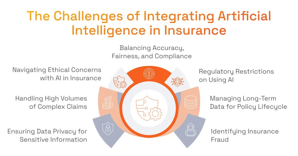 The Challenges of Integrating Artificial Intelligence in Insurance