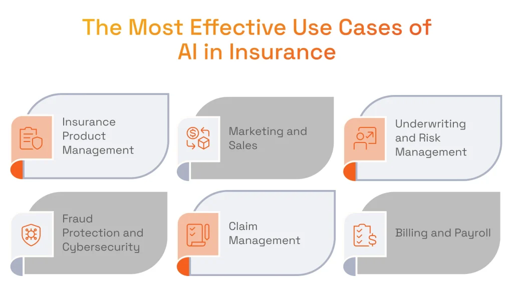 The Most Effective Use Cases of AI in Insurance